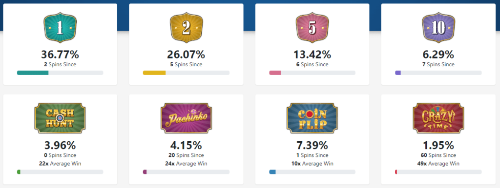 Jeetwin Results